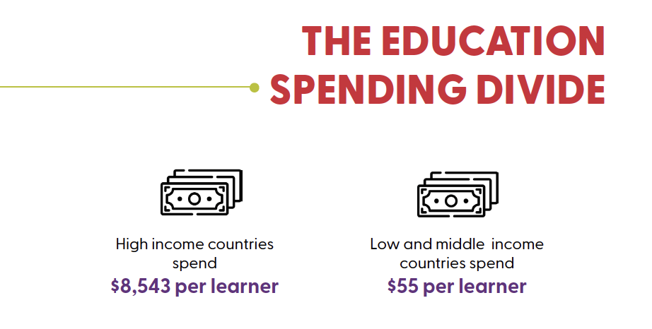 Scale of debt vs spending on education