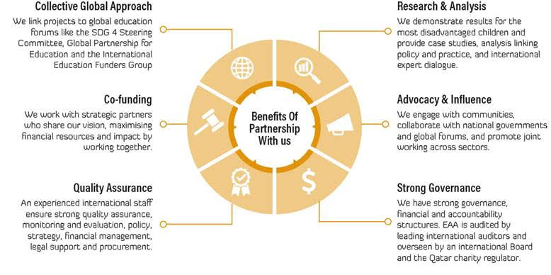 Benefits of partnership with us